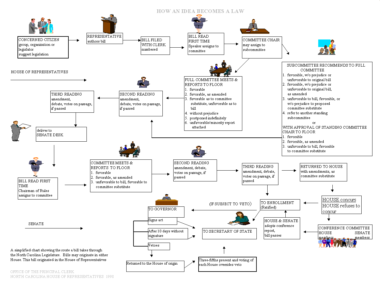 The Legislature is racing toward House of Origin cutoff Washington