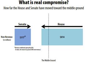 Compromise Chart