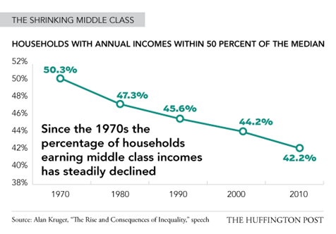 Households with annual incomes within 50 percent of the median