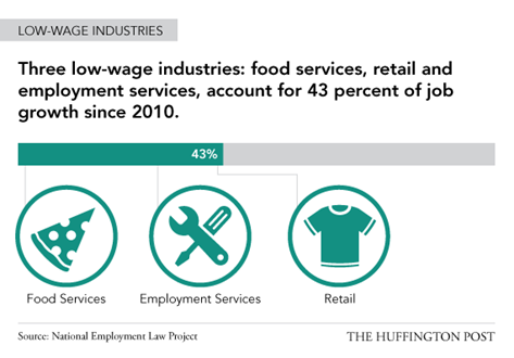 Low-wage industries