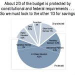 State Spending