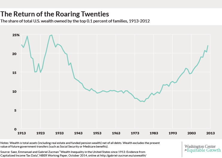 middle class us