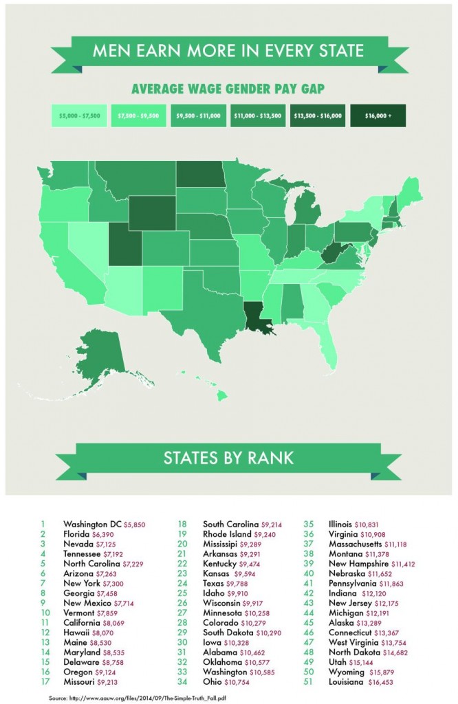 gener gap by state