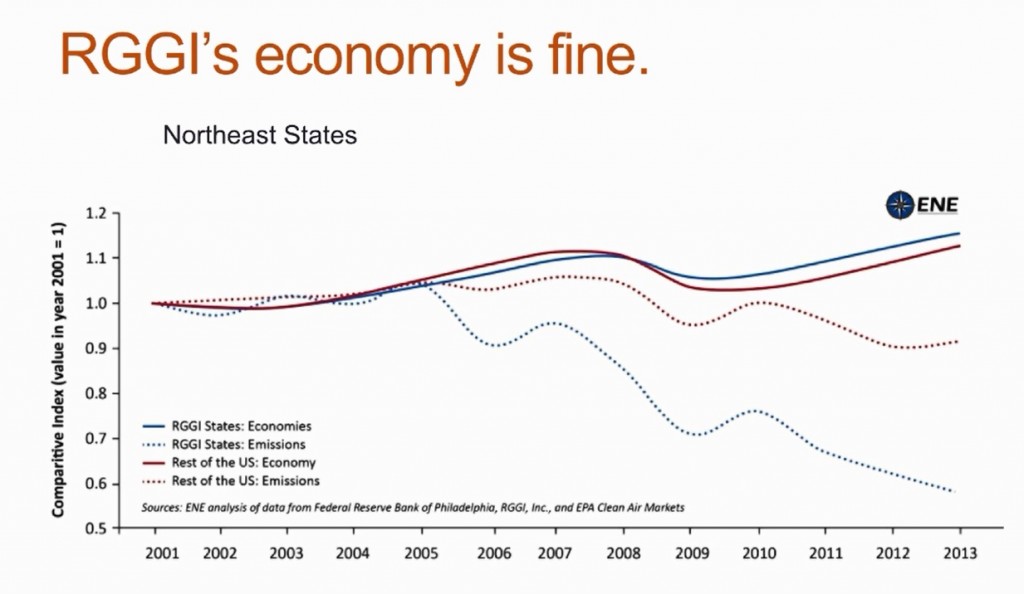 Carbon Pricing – Washington State House Democrats