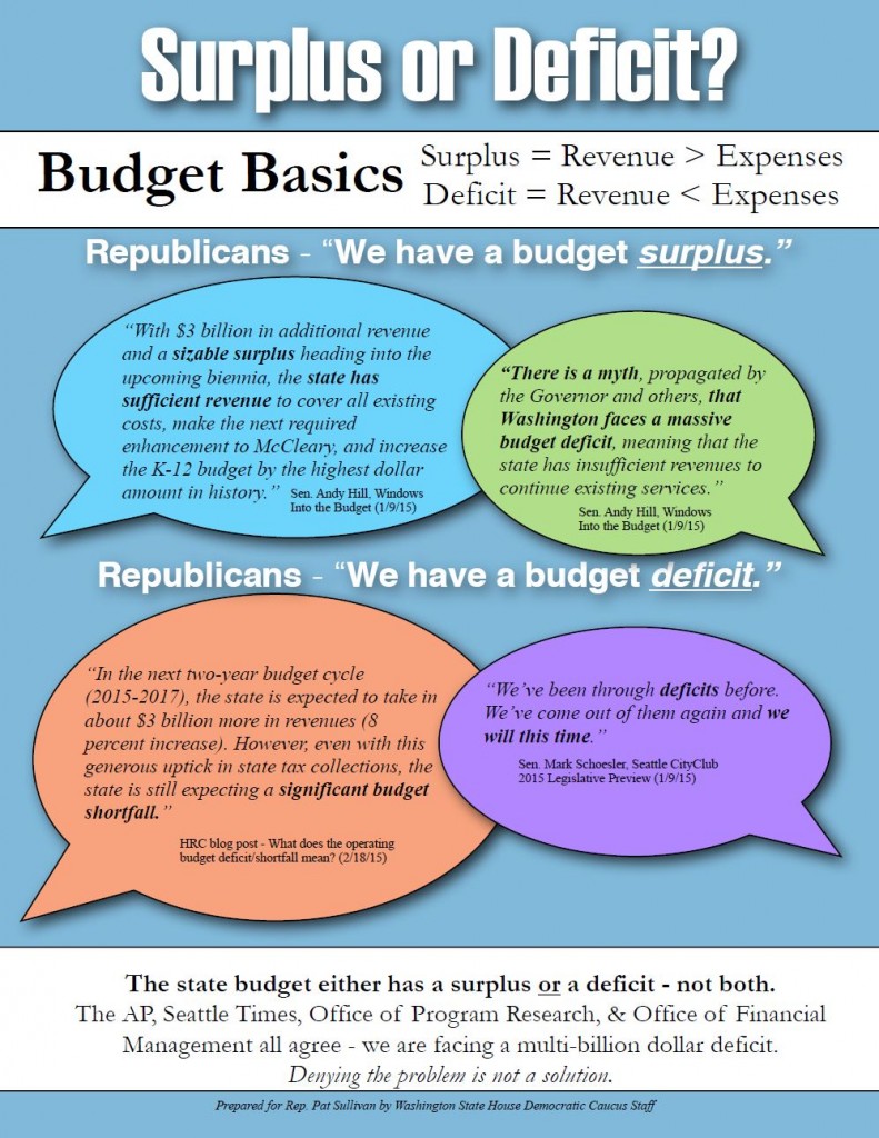 Surplus or deficit graphic