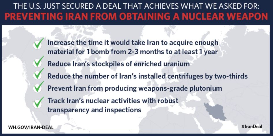 Iran Deal