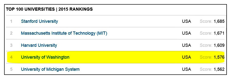 univ rankings