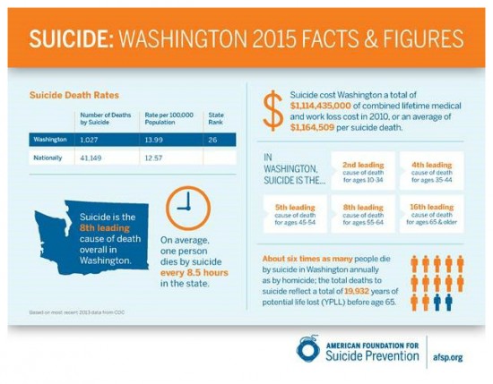 Suicide facts & figures chart