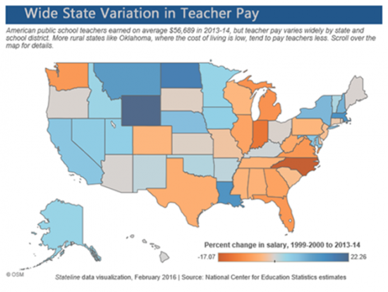 Wide state variation in teacher pay