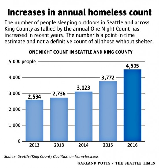 homelesscount