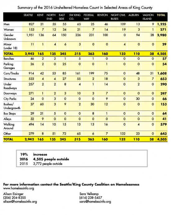 onc16-chart