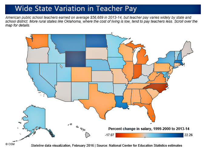 TeacherPayChart