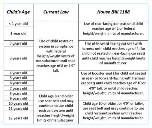 Investing In Washington Families Other Legislative News State House Democrats - Washington State Child Seat Laws