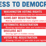 List of bills passed in 2018 from the Access to Democracy package