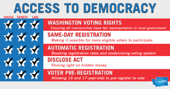 List of bills passed in 2018 from the Access to Democracy package