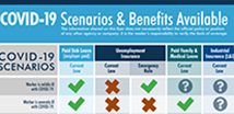 Graphic depicting various scenarios when benefits may be available to individuals