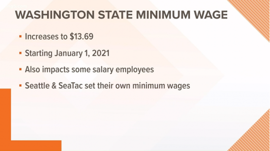 Orange and white graphic reading: "Washington state minimum wage. Increases to $13.69 starting January 1, 2021. Also impacts some salary employees. Seattle and SeaTac set their own minimum wages."