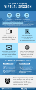 Infographic offering various ways Washingtonians can be involved with their legislature during the 2021 remote session. please refer to options on the Legislature’s Americans with Disabilities Act Information https://leg.wa.gov/legislature/pages/adainfo.aspx page.