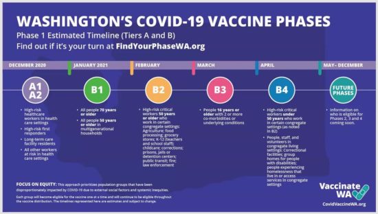 Washington State Vaccine Rollout Plan CREDIT WA Dept of Health
