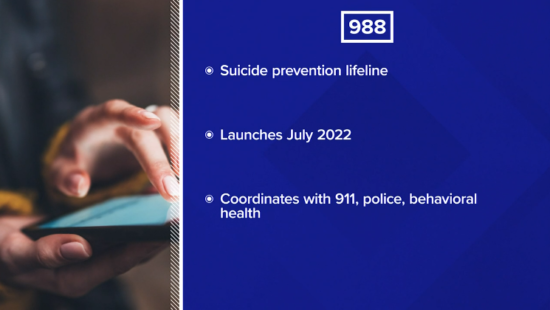 Next to a photo of a pair of hands holding a smartphone, a blue graphic with white text reads: 988; suicide prevention lifeline; launches July 2022; coordinates with 911, police, behavioral health.