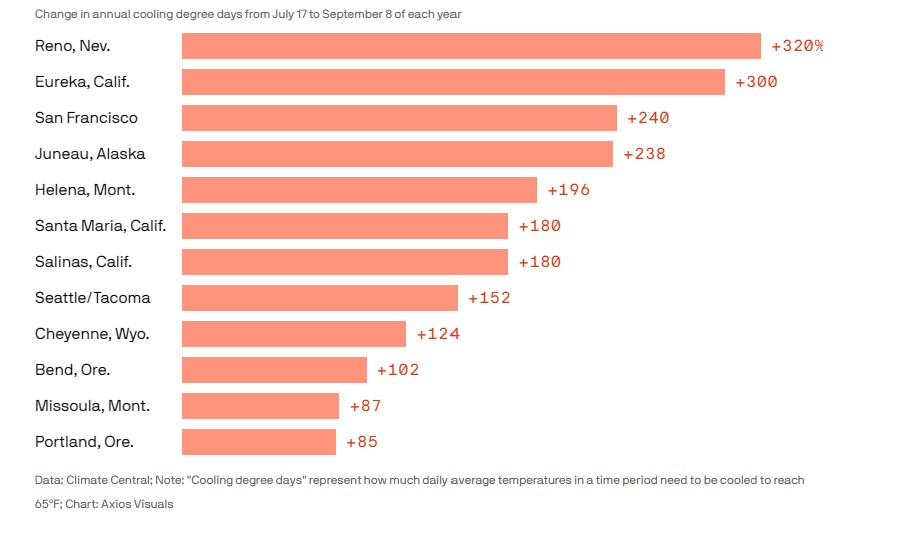 Data: Climate Central; Note: 