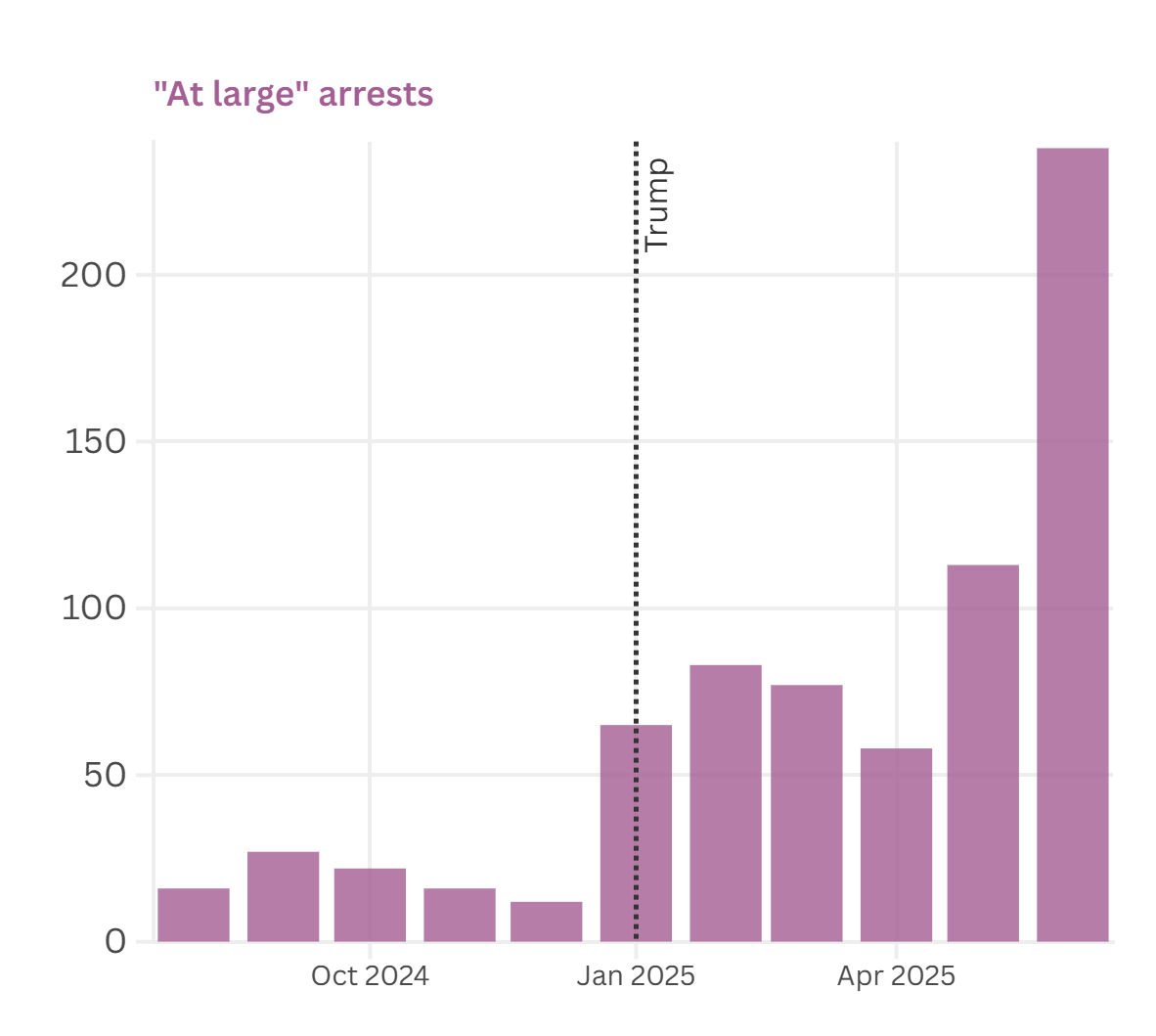 Chart by KUOW