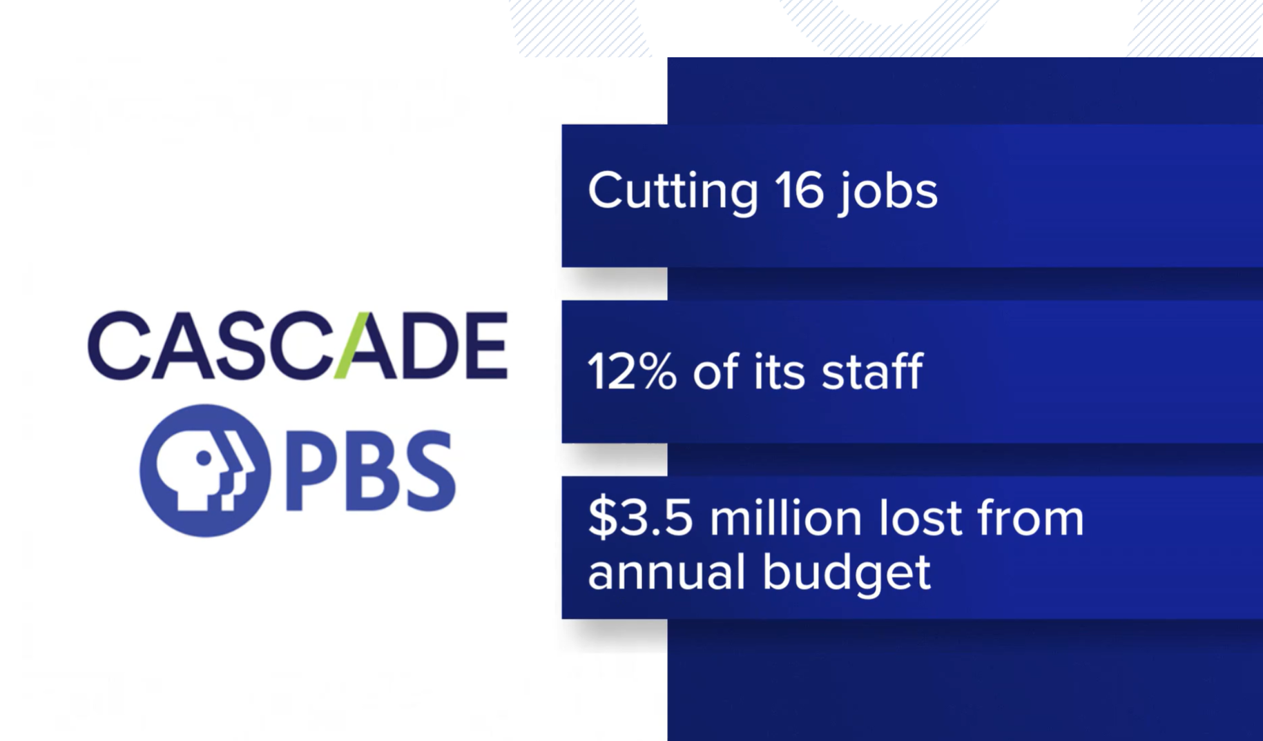 Cascad PBS Chart