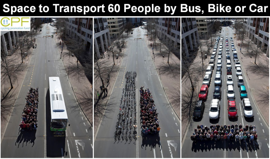 space required to transport 60 people