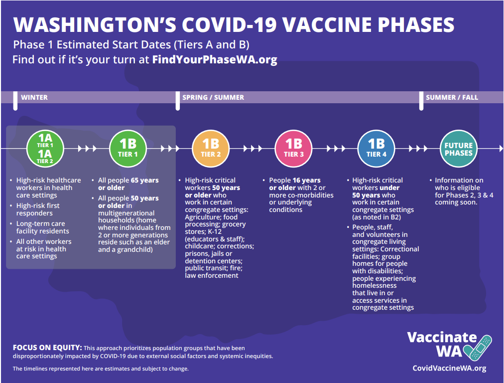vaccine phases chart