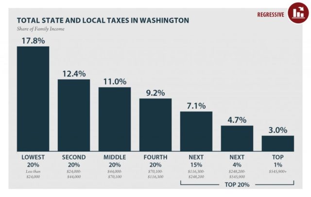 Who pays graphic