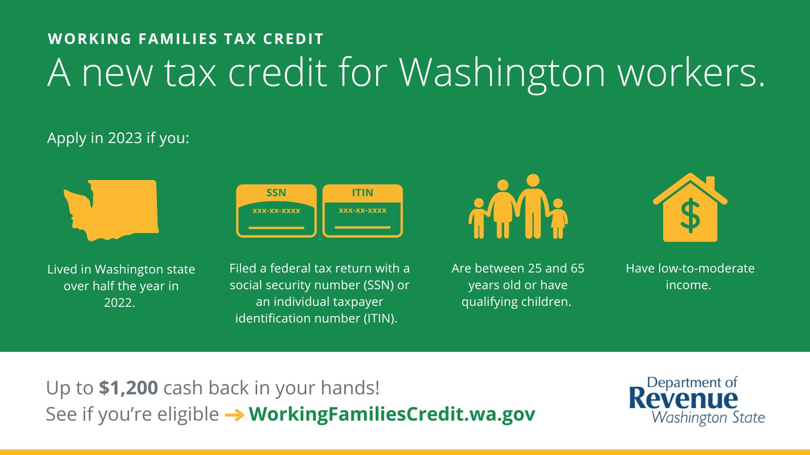 Graphic on Working Families Tax Credit, info available at link in paragraph below