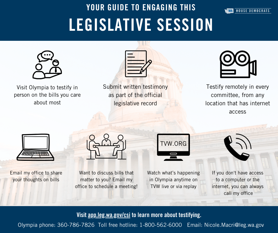 A graphic explaining ways to interact with the legislature including meetings in person or virtually, submitting written testimony, appearing in committee to testify remotely, watching official House action on TVW.org, and emailing or calling lawmakers. It also includes the text "visit app.leg.wa.gov/csi to learn more about testifying"