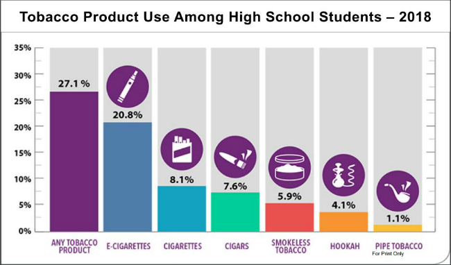 Help us curb the teen vaping epidemic in Washington Gerry Pollet