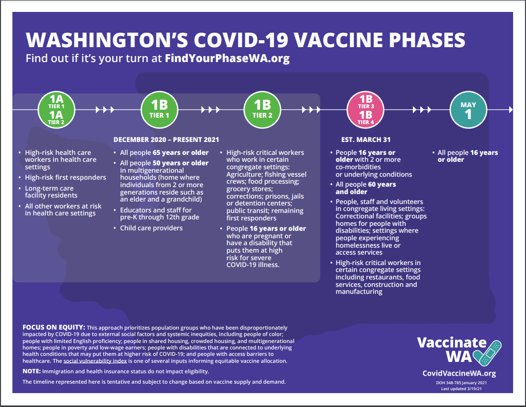 Latest Vaccine priority chart
