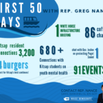 Stats from Rep. Nance's first 50 days in office