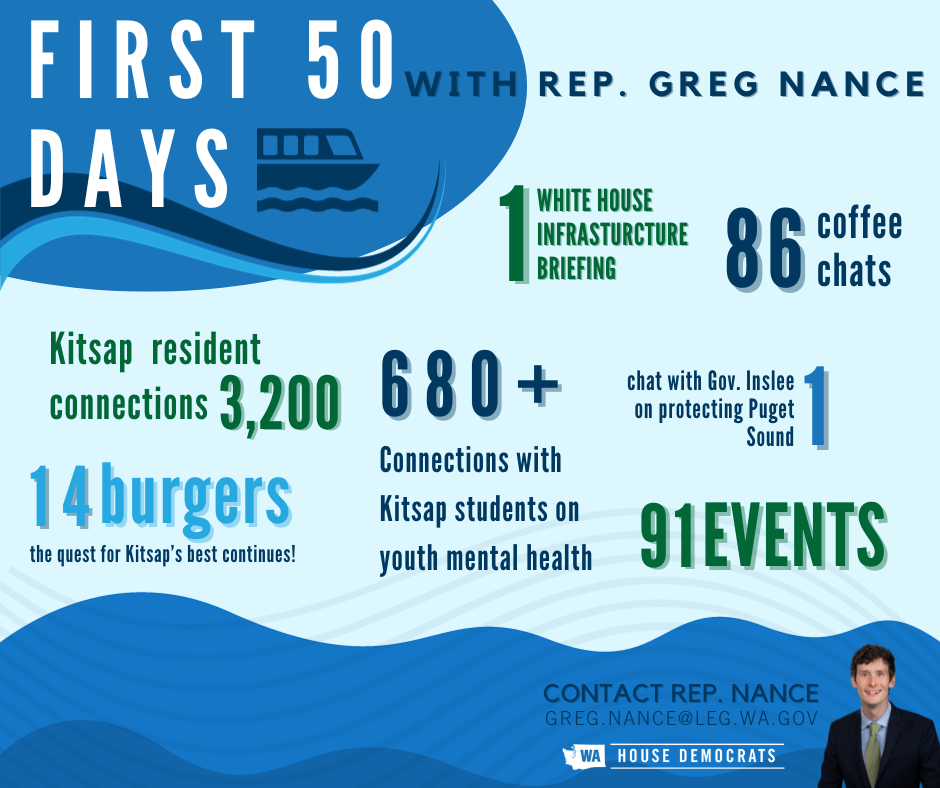 Stats from Rep. Nance's first 50 days in office
